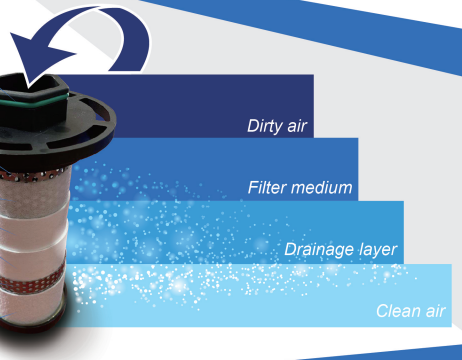 Filters of MasterPower