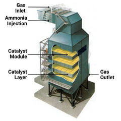 SCR Image